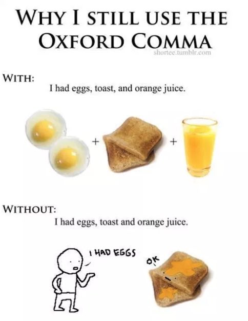 "Why I still use the Oxford Comma: With: I had eggs, toast, and orange juice. Illustration of eggs, a plus symbol, toast, a plus symbol, and a glass of orange juice. Without: I had eggs, toast and orange juice. Illustration of a man saying the phrase I had eggs to a piece of toast with orange juice poured on it, which replies OK. Credited to shortee.tumblr.com"