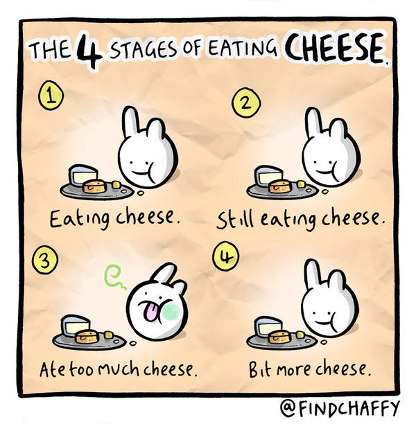 "Comic strip: the 4 stages eating cheese. In all 4 panels, a small bunny-like creature is eating off a plate of different kinds of cheese. The stages are 1. eating cheese. 2. still eating cheese. 3. ate too much cheese (the bunny is slightly green.) 4. bit more cheese (the bunny is back to normal.) By Findchaffy"